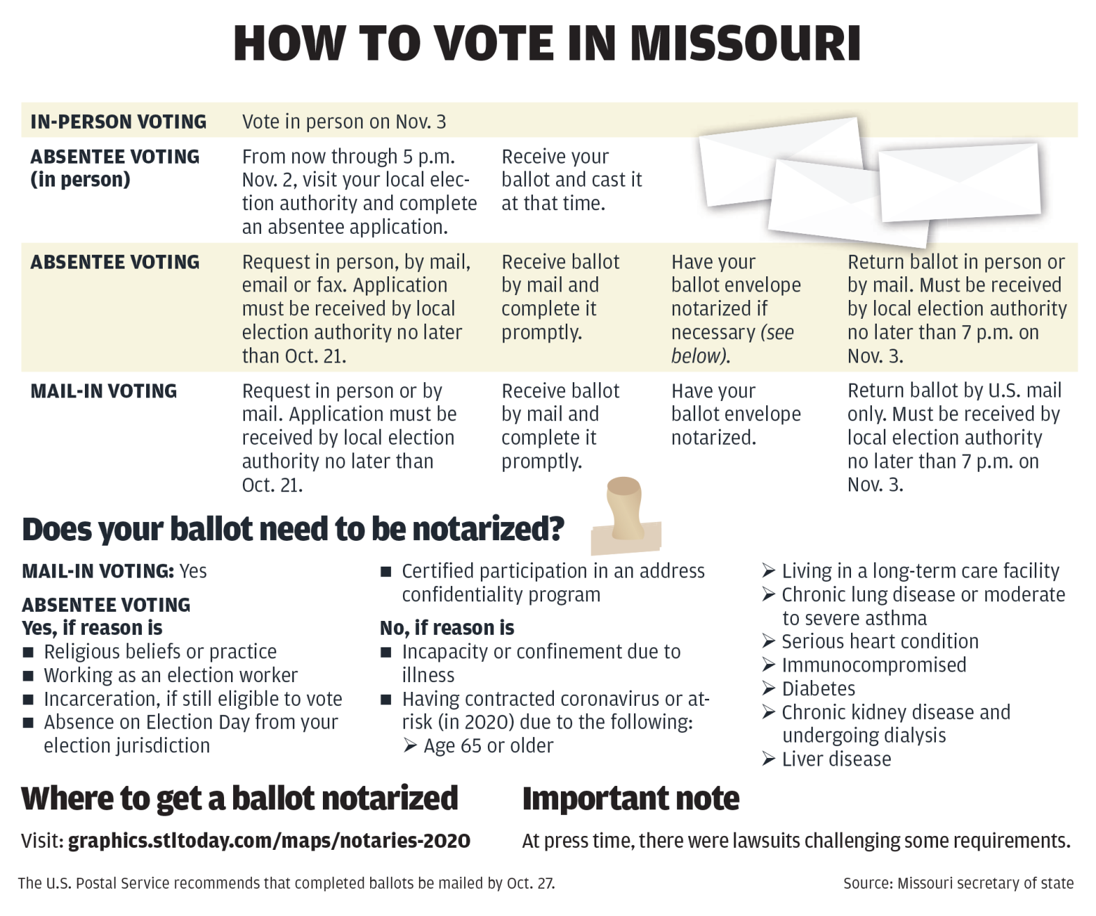 Complete list of options for voting Nov. 3